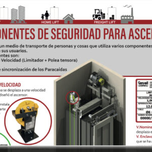 Los implementos de seguridad de un ascensor salvan vidas